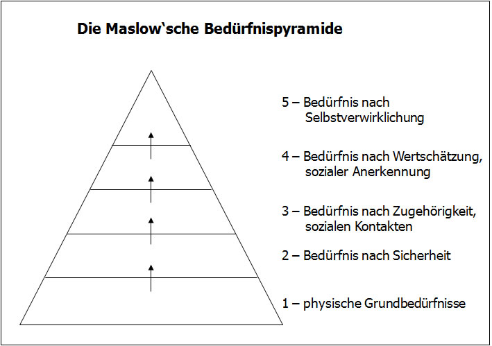 Maslow